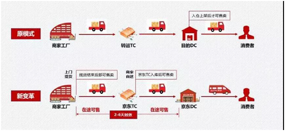 京東備戰(zhàn)雙十一,國(guó)際物流一站式入倉(cāng)托管