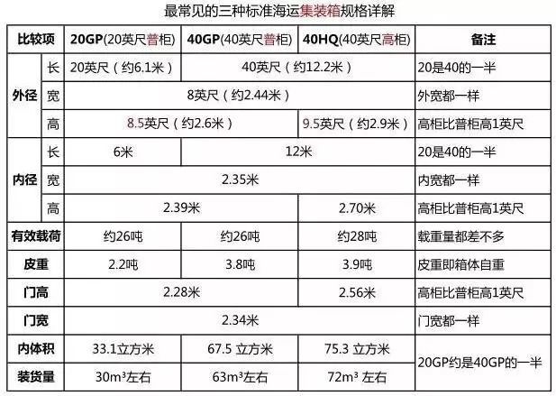 國(guó)際海運(yùn),散貨拼箱集裝箱的編碼解析