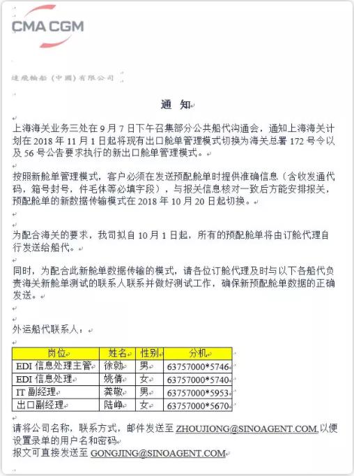 出口海運(yùn)通知!10月20日上海口岸實(shí)行新艙單制度海運(yùn)出口,違者將無(wú)法上船