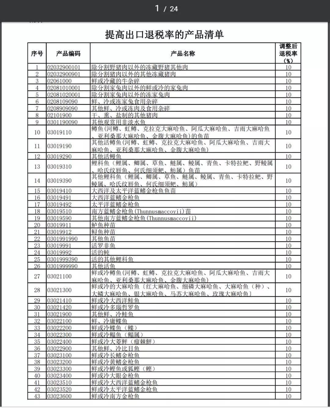 11月1號執(zhí)行提高進(jìn)出口報(bào)關(guān)出口退稅率的產(chǎn)品清單