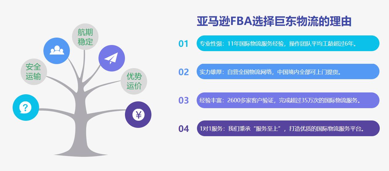 亞馬遜fba將提供節(jié)假日免費(fèi)送貨服務(wù)