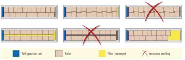 國際物流,冷藏集裝箱關鍵部位介紹以及注意事項