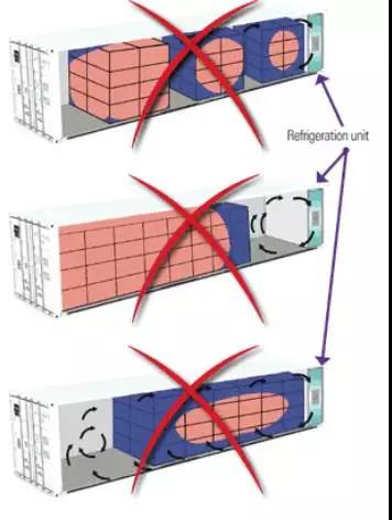 國際物流,冷藏集裝箱關鍵部位介紹以及注意事項