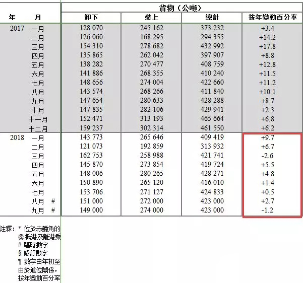 中美貿(mào)易戰(zhàn)國際空運航空運輸旺季受到什么影響？