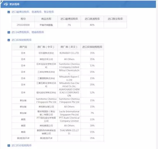 如何查詢進(jìn)出口報(bào)關(guān)進(jìn)出口稅率？