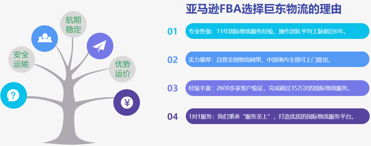 如何計(jì)算亞馬遜FBA的合倉費(fèi)？