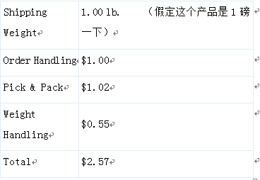 亞馬遜fba退貨的收費(fèi)是多少？