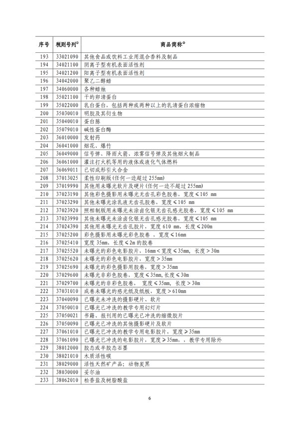 5140項!進(jìn)口關(guān)稅中對美加征關(guān)稅清單:含風(fēng)力發(fā)電機組等多項電力設(shè)備、零部件及原材料!