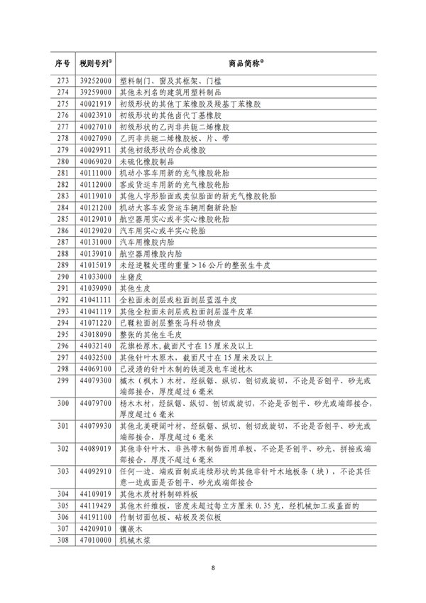 5140項!進(jìn)口關(guān)稅中對美加征關(guān)稅清單:含風(fēng)力發(fā)電機組等多項電力設(shè)備、零部件及原材料!