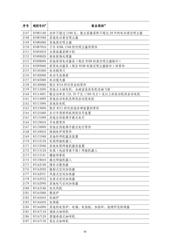 5140項!進(jìn)口關(guān)稅中對美加征關(guān)稅清單:含風(fēng)力發(fā)電機組等多項電力設(shè)備、零部件及原材料!