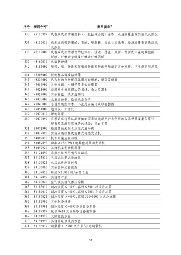 5140項!進(jìn)口關(guān)稅中對美加征關(guān)稅清單:含風(fēng)力發(fā)電機組等多項電力設(shè)備、零部件及原材料!