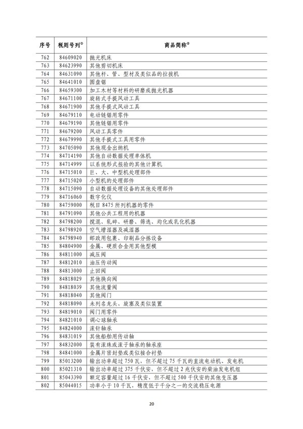 5140項!進(jìn)口關(guān)稅中對美加征關(guān)稅清單:含風(fēng)力發(fā)電機組等多項電力設(shè)備、零部件及原材料!