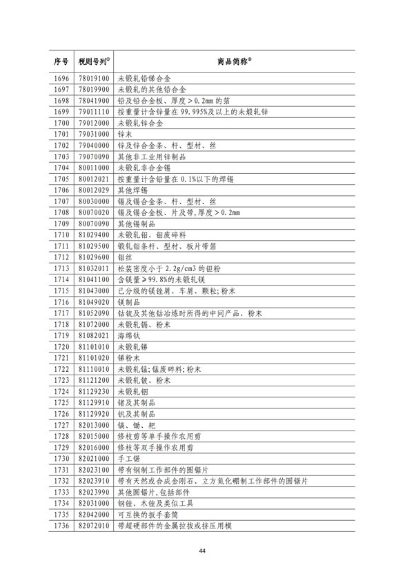 5140項!進(jìn)口關(guān)稅中對美加征關(guān)稅清單:含風(fēng)力發(fā)電機組等多項電力設(shè)備、零部件及原材料!