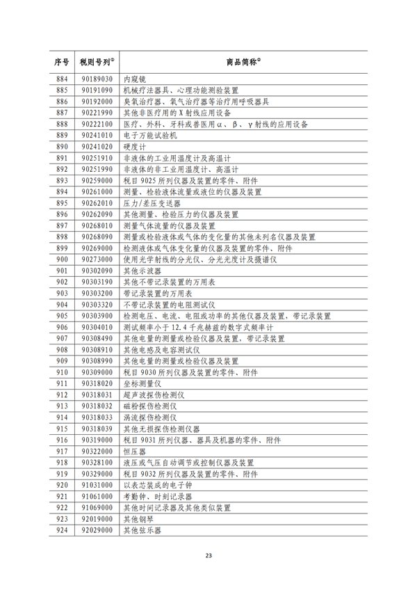 5140項!進(jìn)口關(guān)稅中對美加征關(guān)稅清單:含風(fēng)力發(fā)電機組等多項電力設(shè)備、零部件及原材料!