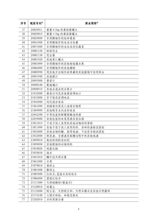 5140項!進(jìn)口關(guān)稅中對美加征關(guān)稅清單:含風(fēng)力發(fā)電機組等多項電力設(shè)備、零部件及原材料!