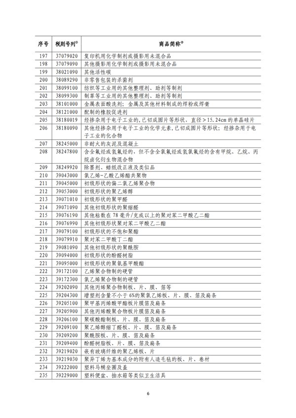 5140項!進(jìn)口關(guān)稅中對美加征關(guān)稅清單:含風(fēng)力發(fā)電機組等多項電力設(shè)備、零部件及原材料!