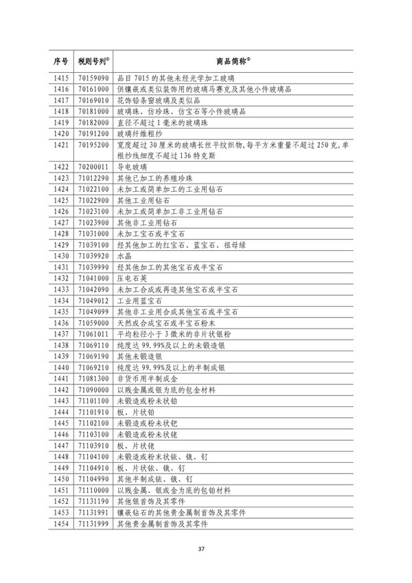 5140項!進(jìn)口關(guān)稅中對美加征關(guān)稅清單:含風(fēng)力發(fā)電機組等多項電力設(shè)備、零部件及原材料!