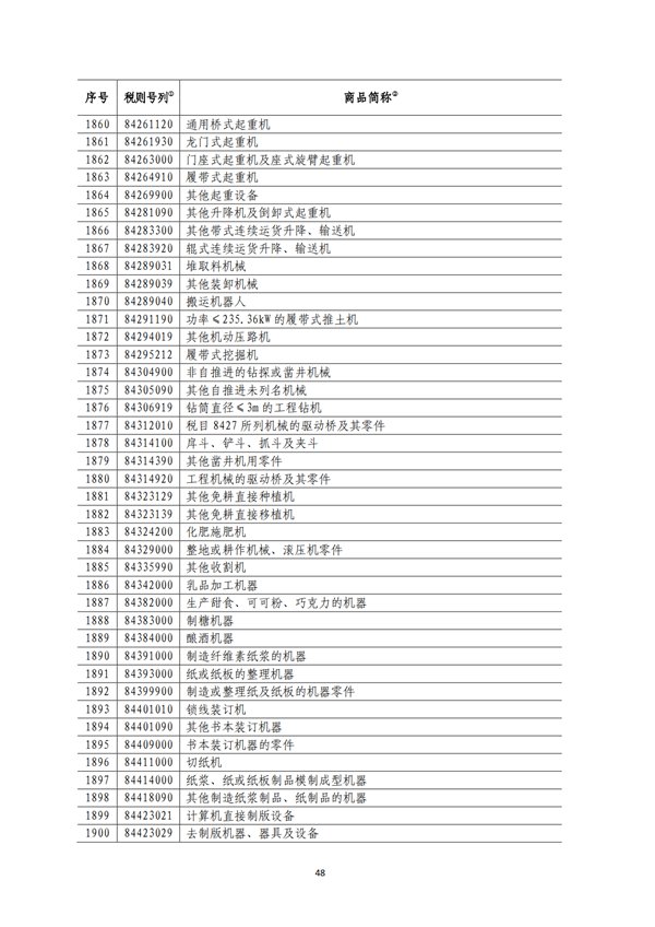 5140項!進(jìn)口關(guān)稅中對美加征關(guān)稅清單:含風(fēng)力發(fā)電機組等多項電力設(shè)備、零部件及原材料!