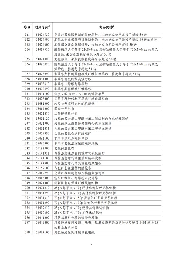 5140項!進(jìn)口關(guān)稅中對美加征關(guān)稅清單:含風(fēng)力發(fā)電機組等多項電力設(shè)備、零部件及原材料!