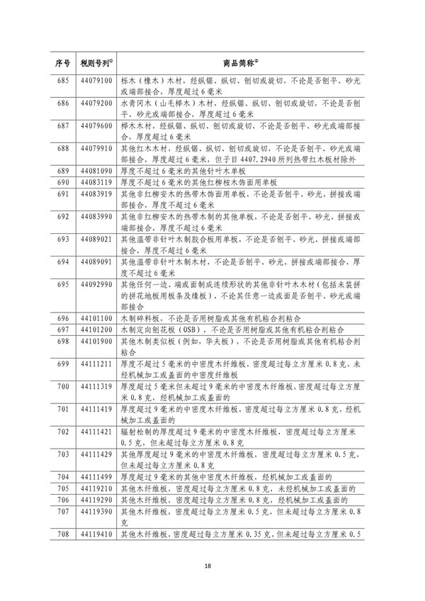 5140項!進(jìn)口關(guān)稅中對美加征關(guān)稅清單:含風(fēng)力發(fā)電機組等多項電力設(shè)備、零部件及原材料!