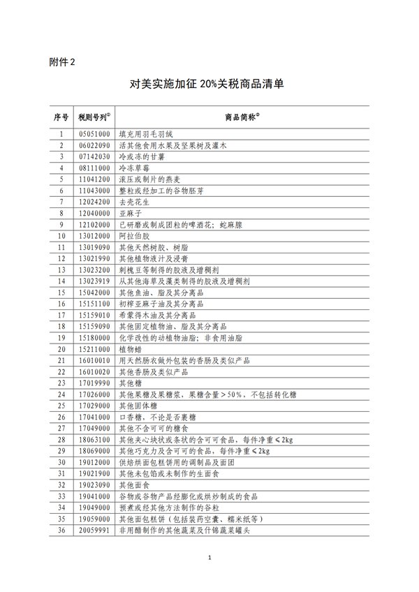 5140項!進(jìn)口關(guān)稅中對美加征關(guān)稅清單:含風(fēng)力發(fā)電機組等多項電力設(shè)備、零部件及原材料!