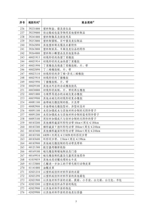 5140項!進(jìn)口關(guān)稅中對美加征關(guān)稅清單:含風(fēng)力發(fā)電機組等多項電力設(shè)備、零部件及原材料!