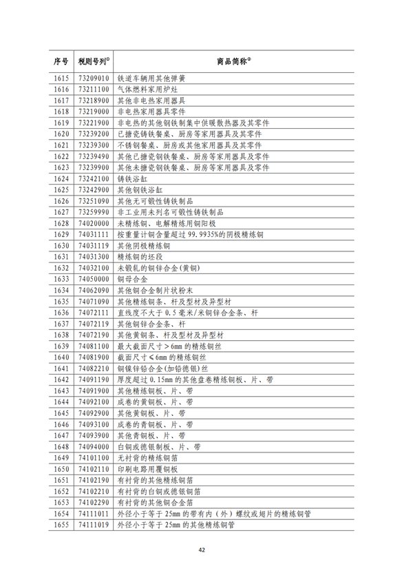 5140項!進(jìn)口關(guān)稅中對美加征關(guān)稅清單:含風(fēng)力發(fā)電機組等多項電力設(shè)備、零部件及原材料!