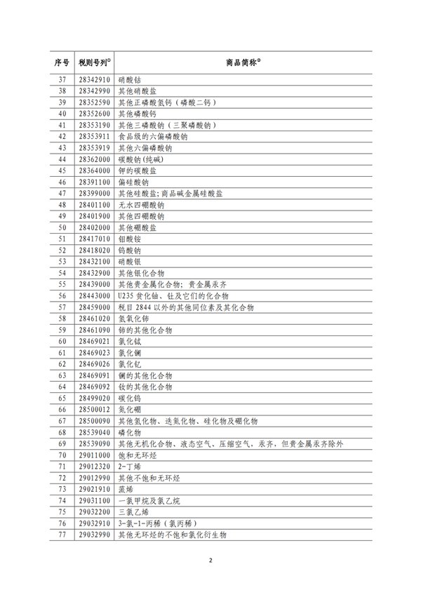 5140項!進(jìn)口關(guān)稅中對美加征關(guān)稅清單:含風(fēng)力發(fā)電機組等多項電力設(shè)備、零部件及原材料!