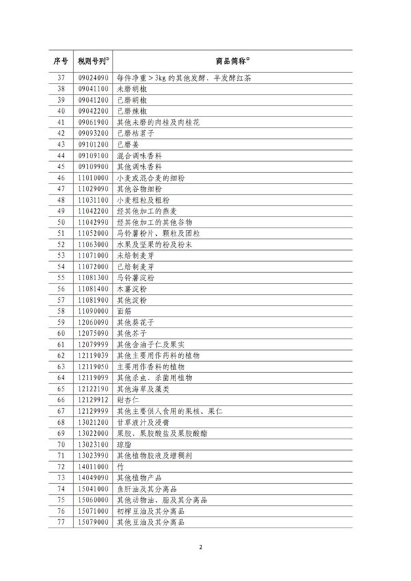 5140項!進(jìn)口關(guān)稅中對美加征關(guān)稅清單:含風(fēng)力發(fā)電機組等多項電力設(shè)備、零部件及原材料!