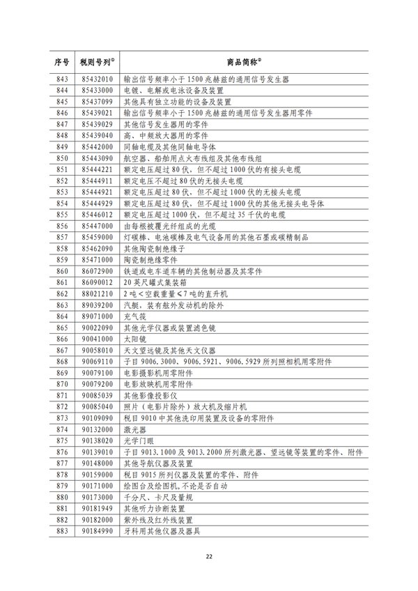 5140項!進(jìn)口關(guān)稅中對美加征關(guān)稅清單:含風(fēng)力發(fā)電機組等多項電力設(shè)備、零部件及原材料!