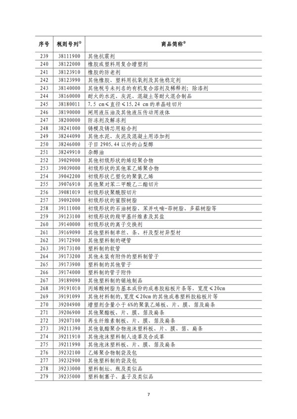 5140項!進(jìn)口關(guān)稅中對美加征關(guān)稅清單:含風(fēng)力發(fā)電機組等多項電力設(shè)備、零部件及原材料!