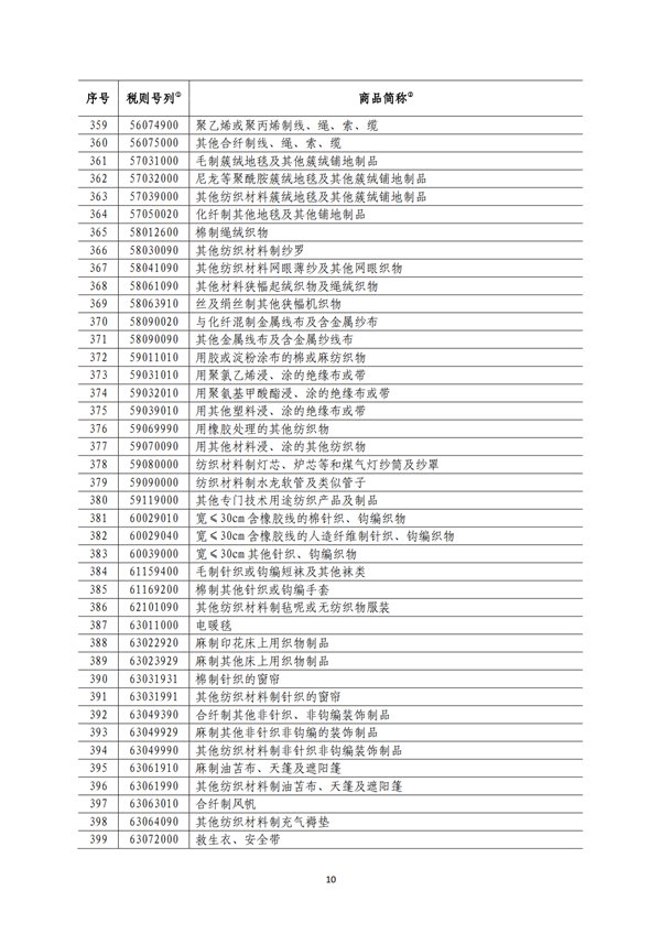 5140項!進(jìn)口關(guān)稅中對美加征關(guān)稅清單:含風(fēng)力發(fā)電機組等多項電力設(shè)備、零部件及原材料!