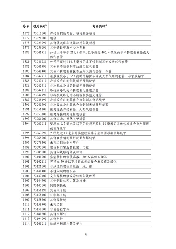 5140項!進(jìn)口關(guān)稅中對美加征關(guān)稅清單:含風(fēng)力發(fā)電機組等多項電力設(shè)備、零部件及原材料!