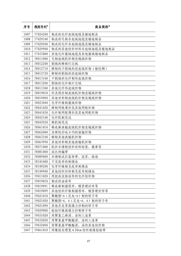 5140項!進(jìn)口關(guān)稅中對美加征關(guān)稅清單:含風(fēng)力發(fā)電機組等多項電力設(shè)備、零部件及原材料!