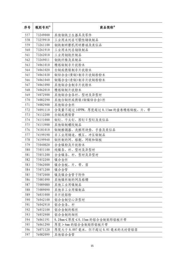 5140項!進(jìn)口關(guān)稅中對美加征關(guān)稅清單:含風(fēng)力發(fā)電機組等多項電力設(shè)備、零部件及原材料!