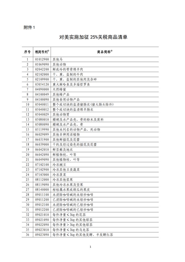 5140項!進(jìn)口關(guān)稅中對美加征關(guān)稅清單:含風(fēng)力發(fā)電機組等多項電力設(shè)備、零部件及原材料!