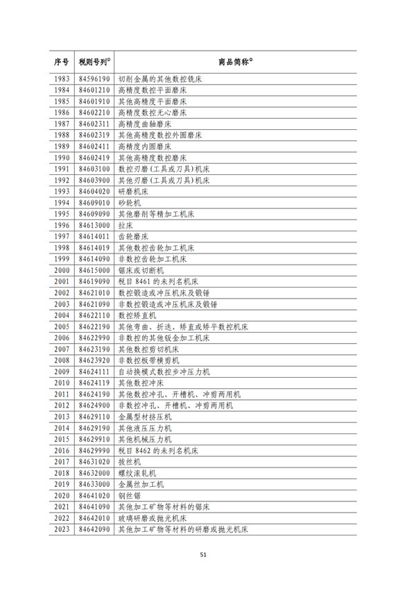 5140項!進(jìn)口關(guān)稅中對美加征關(guān)稅清單:含風(fēng)力發(fā)電機組等多項電力設(shè)備、零部件及原材料!