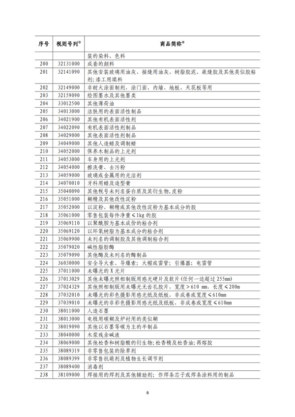 5140項!進(jìn)口關(guān)稅中對美加征關(guān)稅清單:含風(fēng)力發(fā)電機組等多項電力設(shè)備、零部件及原材料!