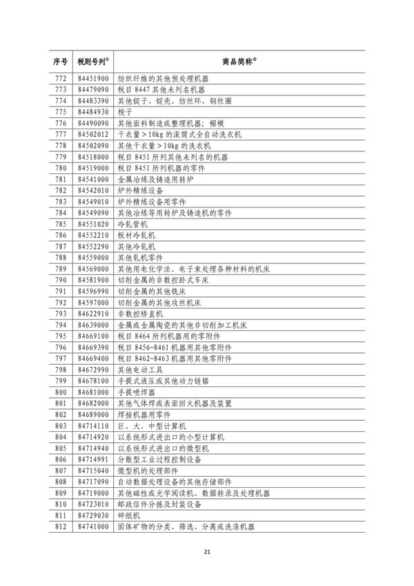 5140項!進(jìn)口關(guān)稅中對美加征關(guān)稅清單:含風(fēng)力發(fā)電機組等多項電力設(shè)備、零部件及原材料!