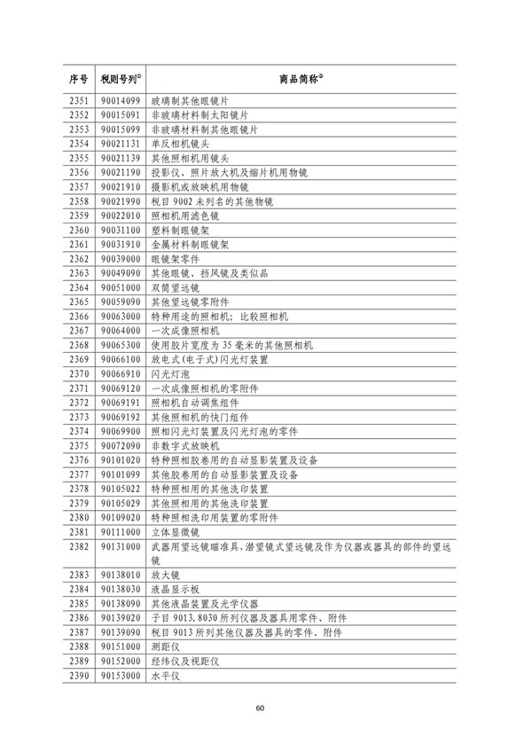 5140項!進(jìn)口關(guān)稅中對美加征關(guān)稅清單:含風(fēng)力發(fā)電機組等多項電力設(shè)備、零部件及原材料!