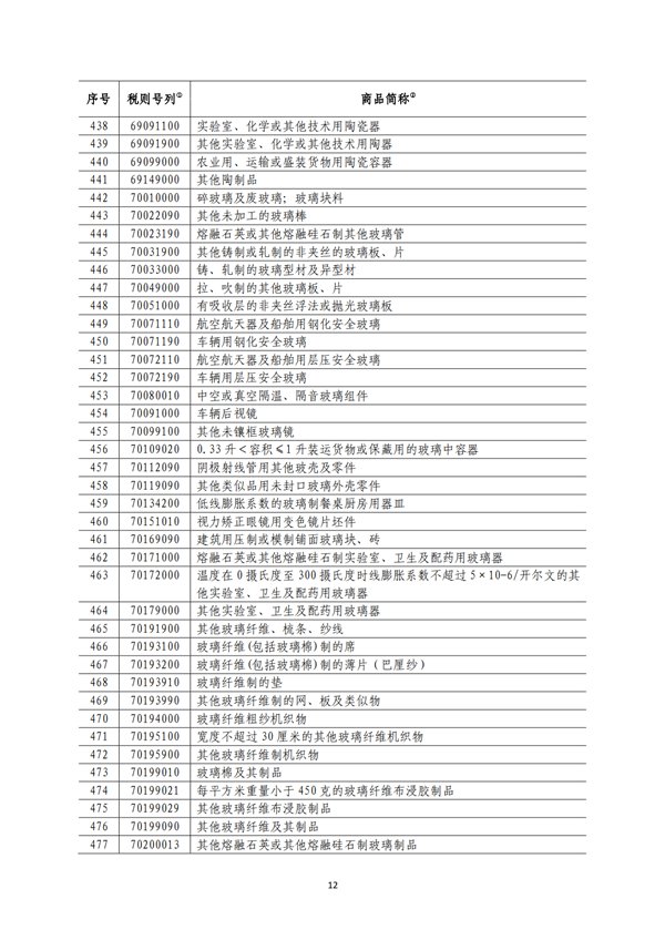 5140項!進(jìn)口關(guān)稅中對美加征關(guān)稅清單:含風(fēng)力發(fā)電機組等多項電力設(shè)備、零部件及原材料!