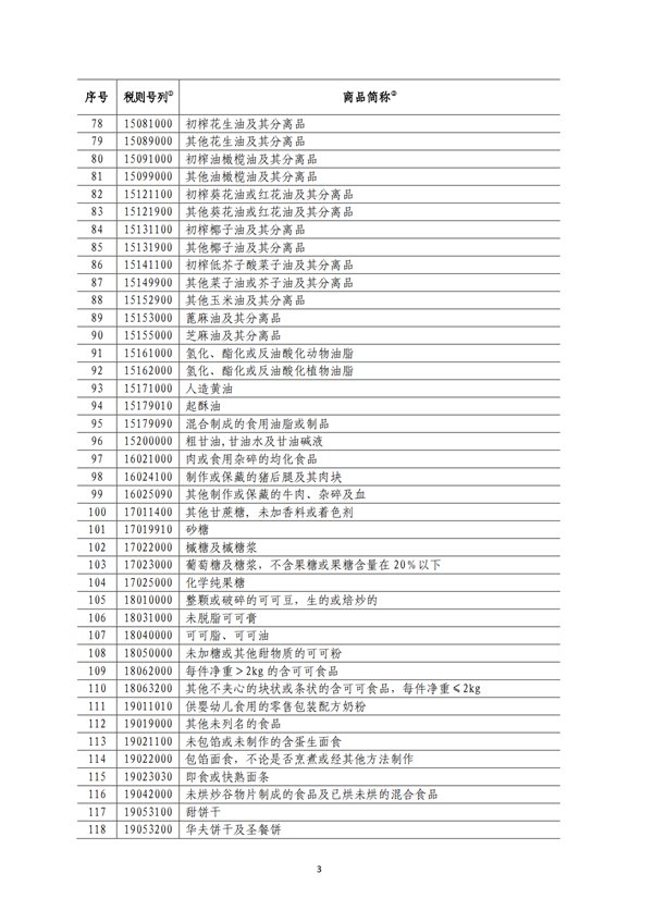 5140項!進(jìn)口關(guān)稅中對美加征關(guān)稅清單:含風(fēng)力發(fā)電機組等多項電力設(shè)備、零部件及原材料!