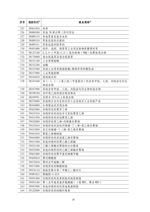 5140項!進(jìn)口關(guān)稅中對美加征關(guān)稅清單:含風(fēng)力發(fā)電機組等多項電力設(shè)備、零部件及原材料!