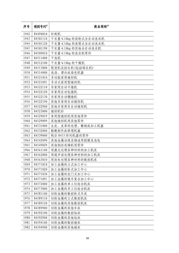 5140項!進(jìn)口關(guān)稅中對美加征關(guān)稅清單:含風(fēng)力發(fā)電機組等多項電力設(shè)備、零部件及原材料!