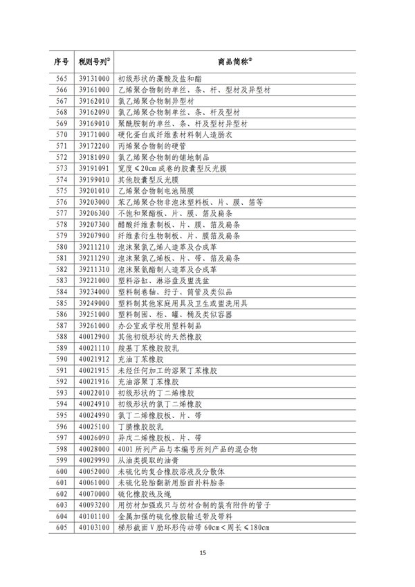 5140項!進(jìn)口關(guān)稅中對美加征關(guān)稅清單:含風(fēng)力發(fā)電機組等多項電力設(shè)備、零部件及原材料!