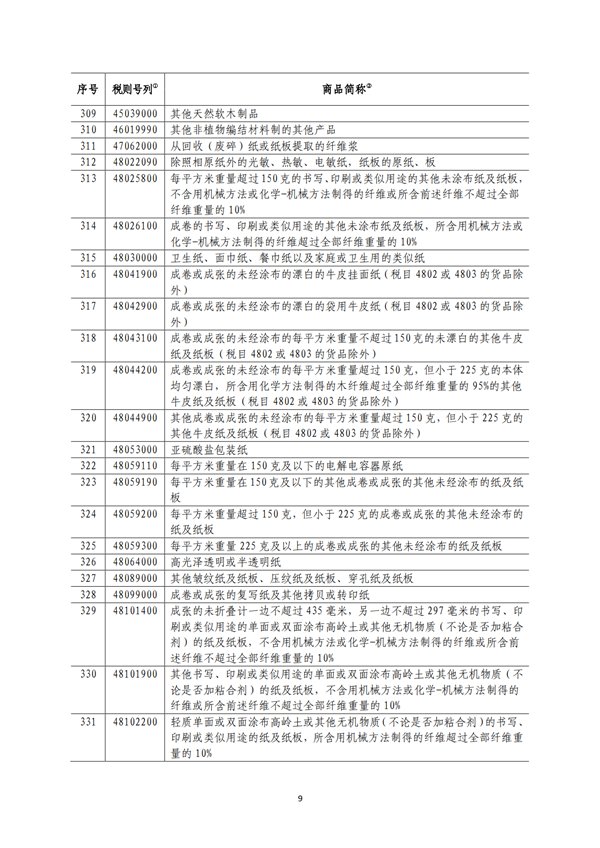 5140項!進(jìn)口關(guān)稅中對美加征關(guān)稅清單:含風(fēng)力發(fā)電機組等多項電力設(shè)備、零部件及原材料!