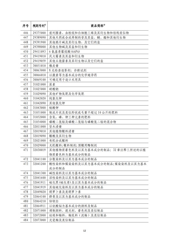 5140項!進(jìn)口關(guān)稅中對美加征關(guān)稅清單:含風(fēng)力發(fā)電機組等多項電力設(shè)備、零部件及原材料!