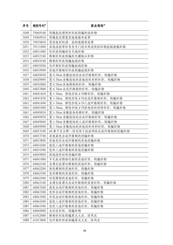 5140項!進(jìn)口關(guān)稅中對美加征關(guān)稅清單:含風(fēng)力發(fā)電機組等多項電力設(shè)備、零部件及原材料!