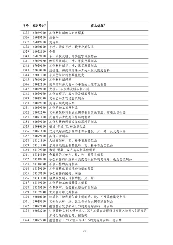 5140項!進(jìn)口關(guān)稅中對美加征關(guān)稅清單:含風(fēng)力發(fā)電機組等多項電力設(shè)備、零部件及原材料!