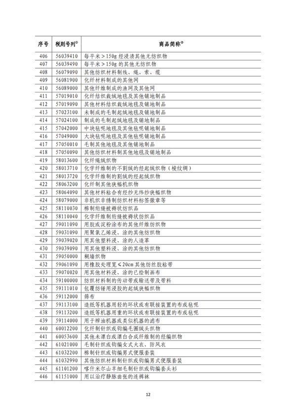 5140項!進(jìn)口關(guān)稅中對美加征關(guān)稅清單:含風(fēng)力發(fā)電機組等多項電力設(shè)備、零部件及原材料!